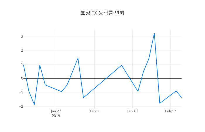 ▲효성ITX거래량정보