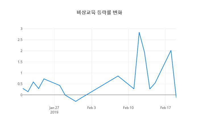 ▲비상교육거래량정보