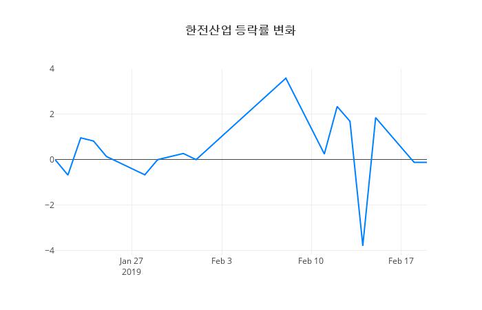 ▲한전산업거래량정보