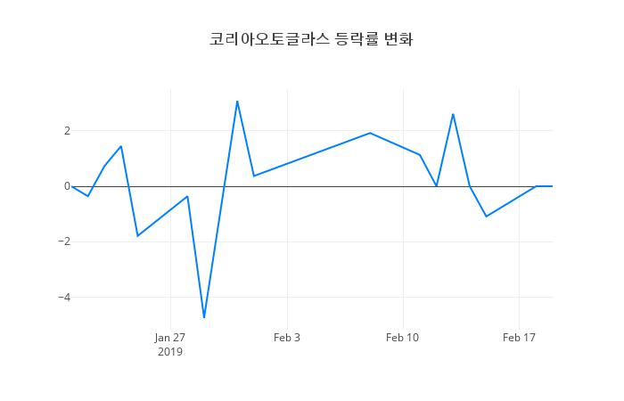 ▲코리아오토글라스거래량정보