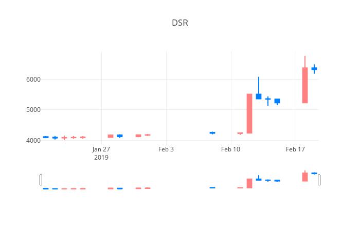 ▲일주일간 DSR 등락률 변화