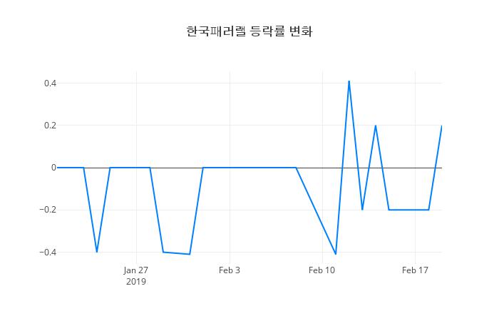 ▲한국패러랠거래량정보
