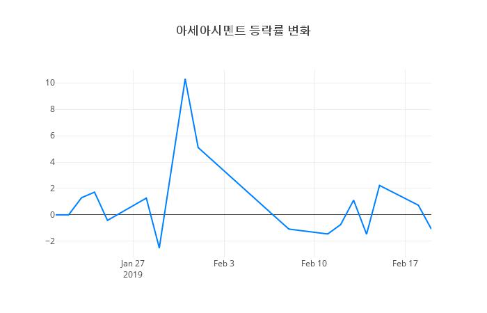 ▲아세아시멘트거래량정보