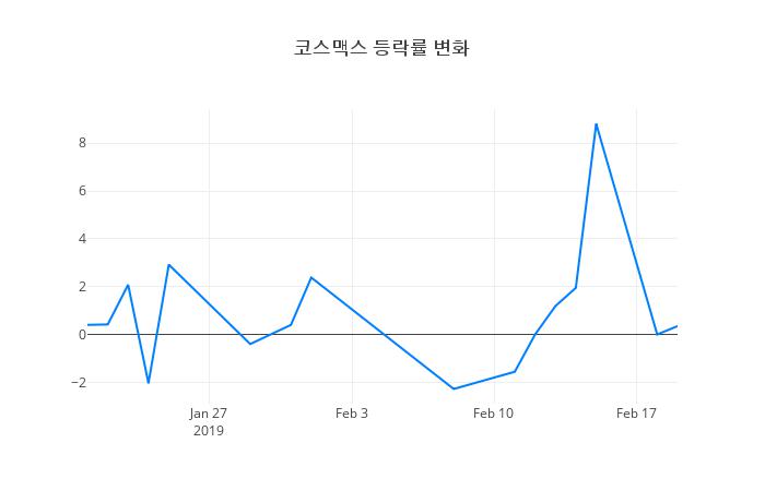 ▲코스맥스거래량정보
