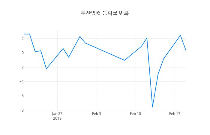 ▲두산밥캣거래량정보