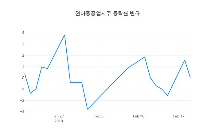 ▲현대중공업지주거래량정보