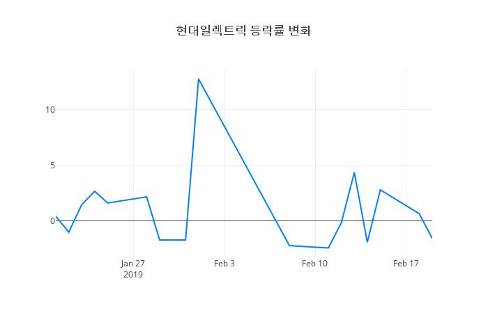 ▲현대일렉트릭거래량정보