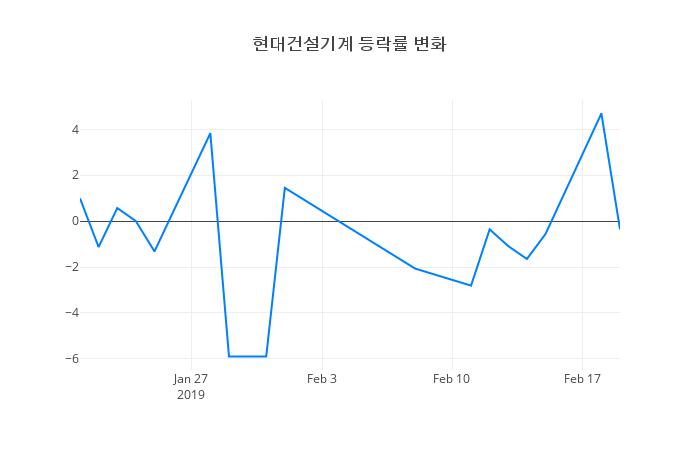 ▲현대건설기계거래량정보