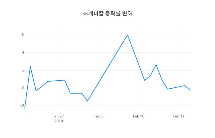 ▲SK케미칼거래량정보