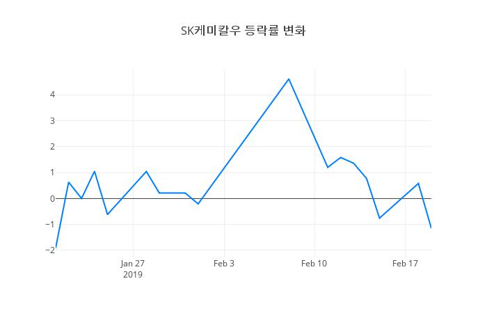 ▲SK케미칼우거래량정보