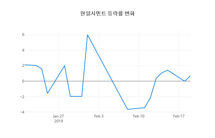 ▲한일시멘트거래량정보