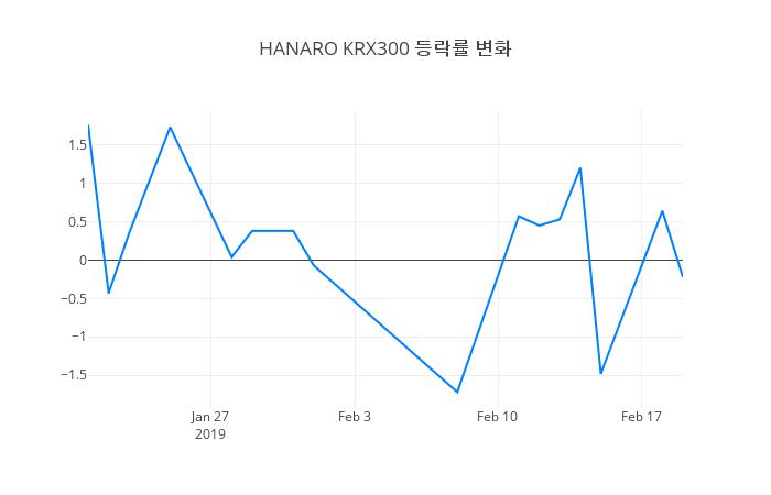▲HANARO KRX300거래량정보