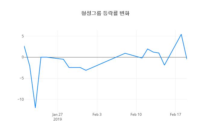 ▲헝셩그룹거래량정보