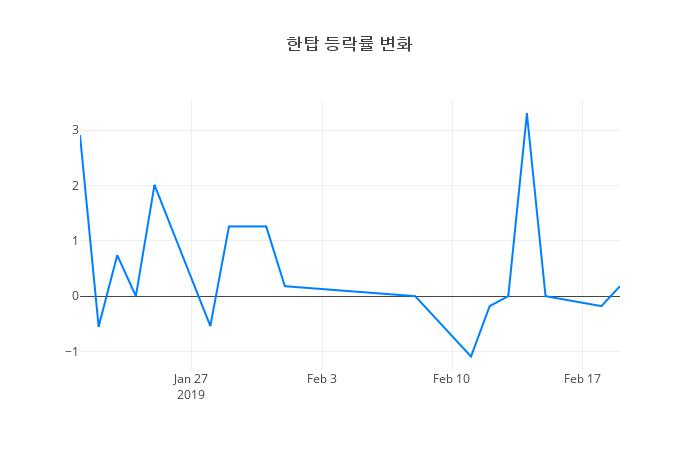▲한탑거래량정보