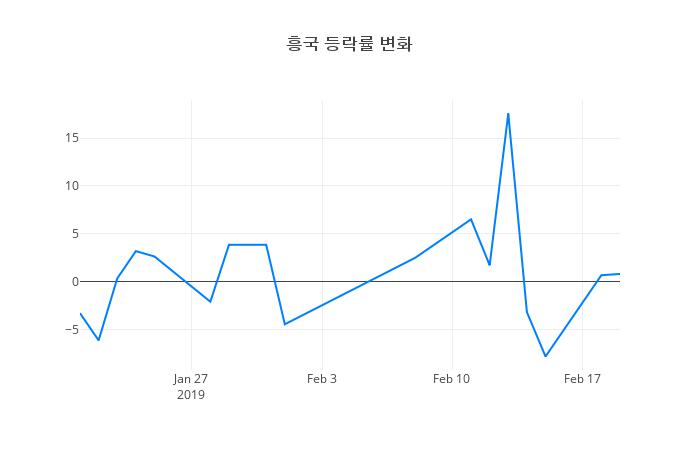 ▲흥국거래량정보