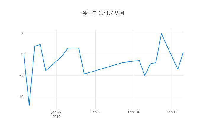 ▲유니크거래량정보
