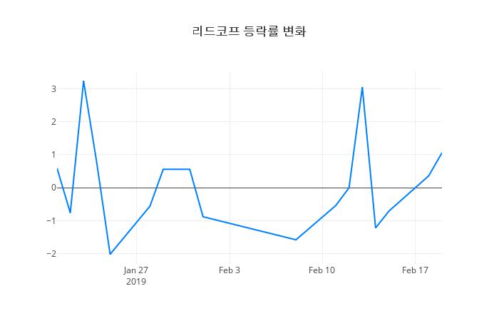 ▲리드코프거래량정보
