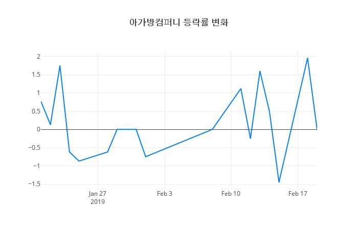 ▲아가방컴퍼니거래량정보