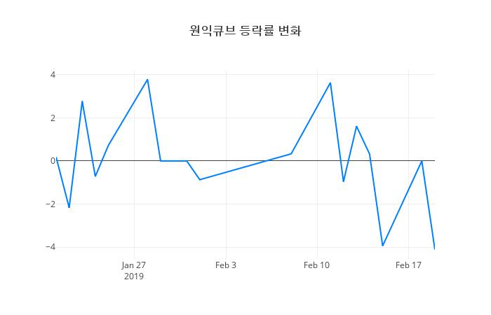 ▲원익큐브거래량정보