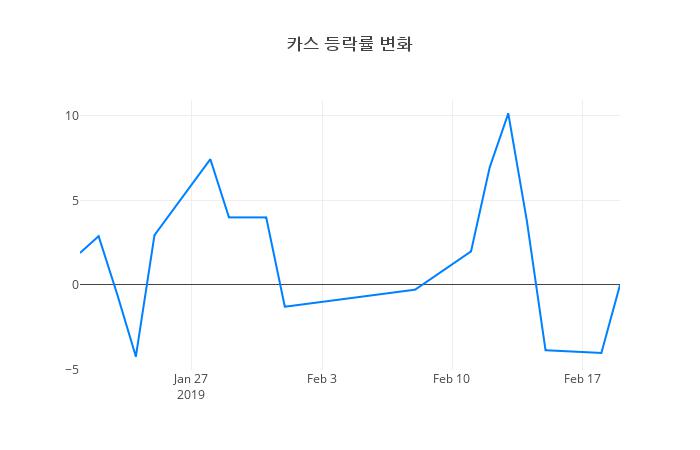 ▲카스거래량정보