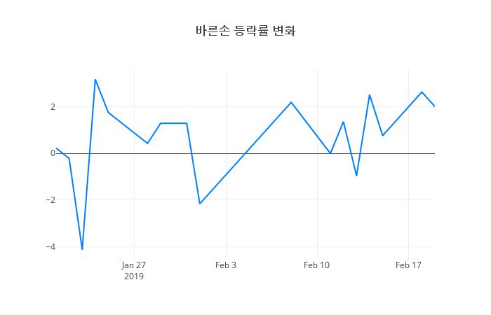 ▲바른손거래량정보