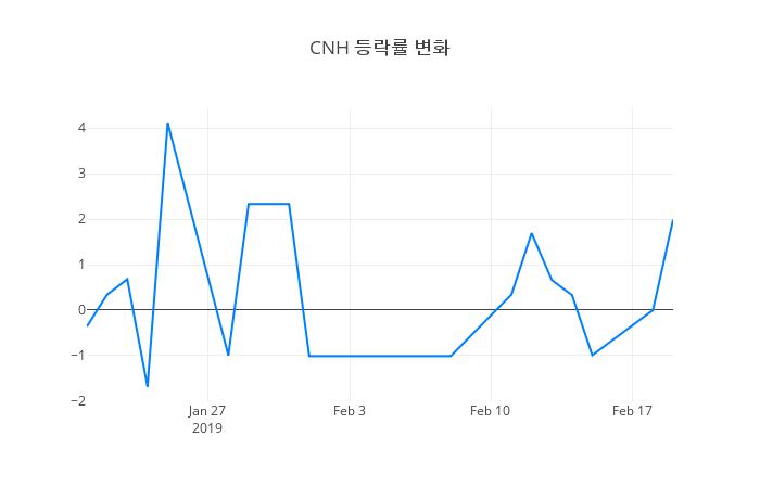 ▲CNH거래량정보