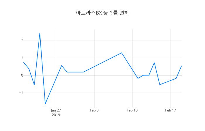 ▲아트라스BX거래량정보