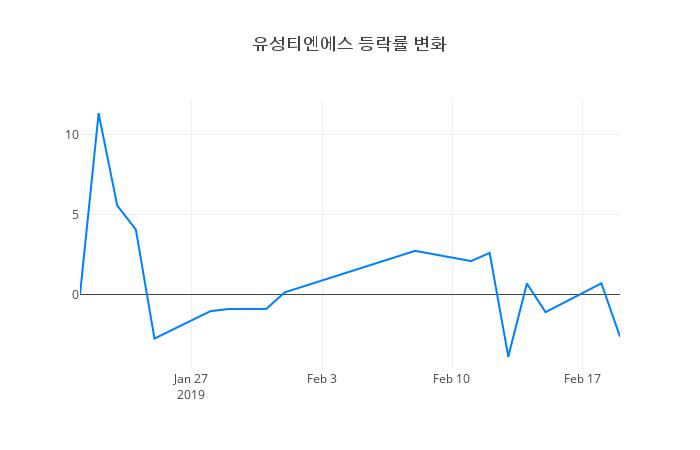 ▲유성티엔에스거래량정보
