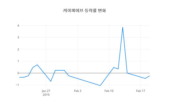 ▲케이피에프거래량정보