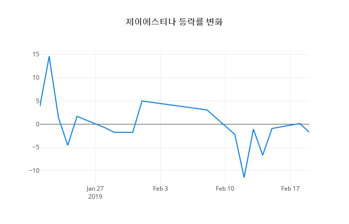 ▲제이에스티나거래량정보