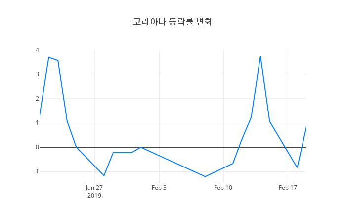 ▲코리아나거래량정보