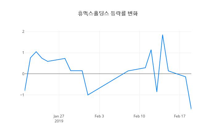 ▲휴맥스홀딩스거래량정보
