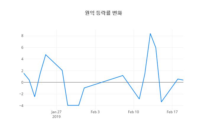 ▲원익거래량정보