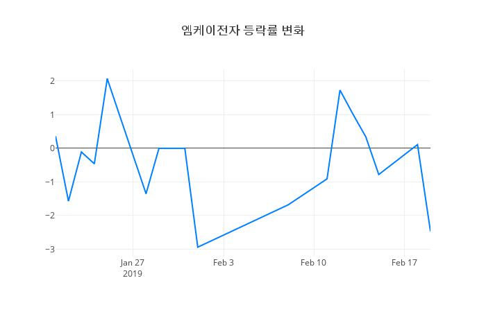 ▲엠케이전자거래량정보
