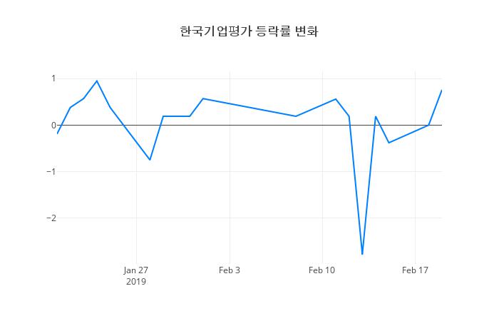 ▲한국기업평가거래량정보