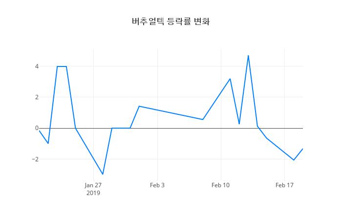 ▲버추얼텍거래량정보