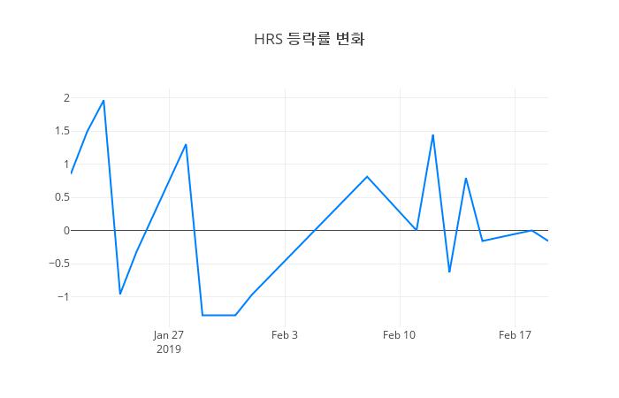 ▲HRS거래량정보