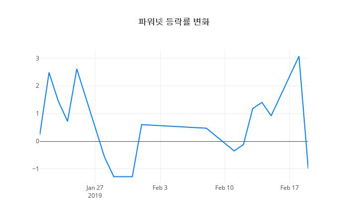 ▲파워넷거래량정보