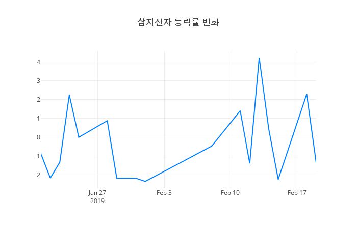 ▲삼지전자거래량정보