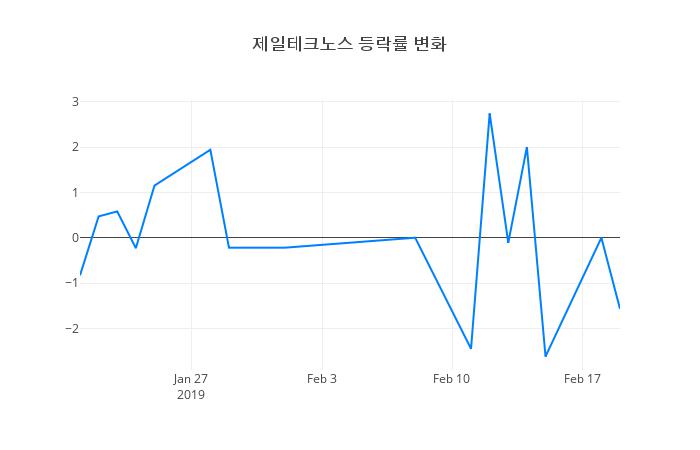 ▲제일테크노스거래량정보