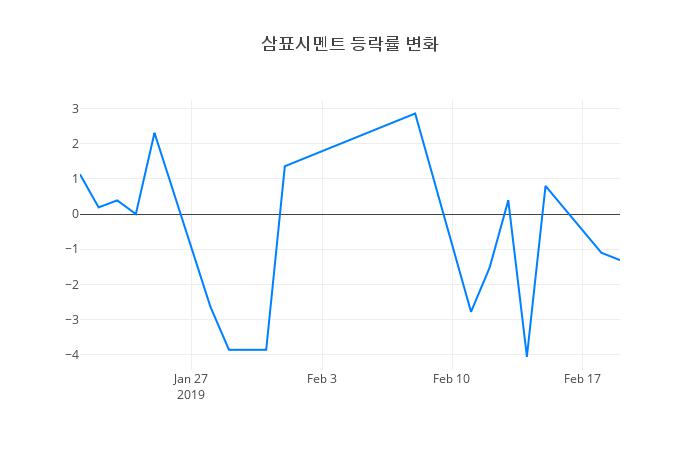 ▲삼표시멘트거래량정보