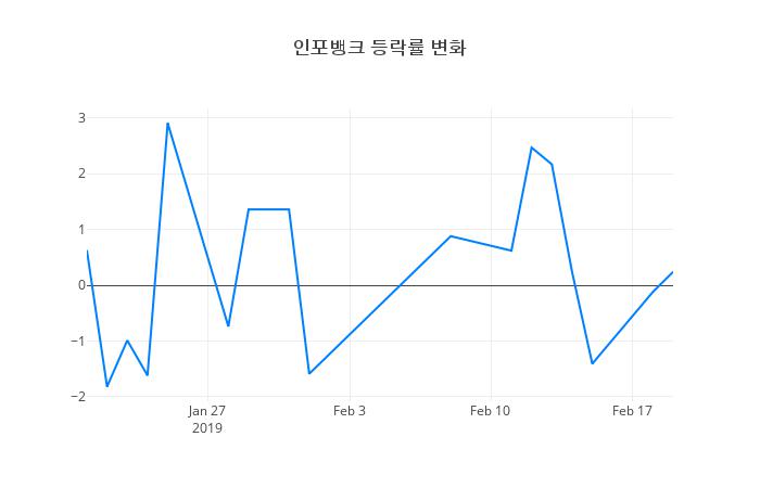 ▲인포뱅크거래량정보