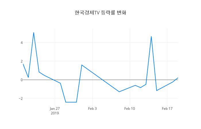 ▲한국경제TV거래량정보