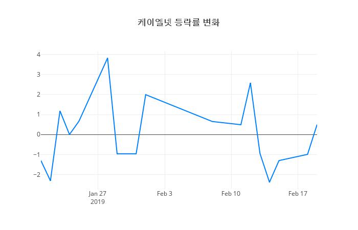 ▲케이엘넷거래량정보