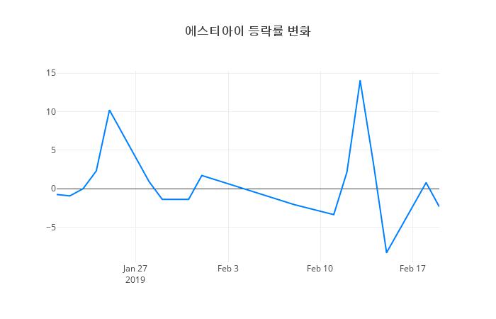 ▲에스티아이거래량정보