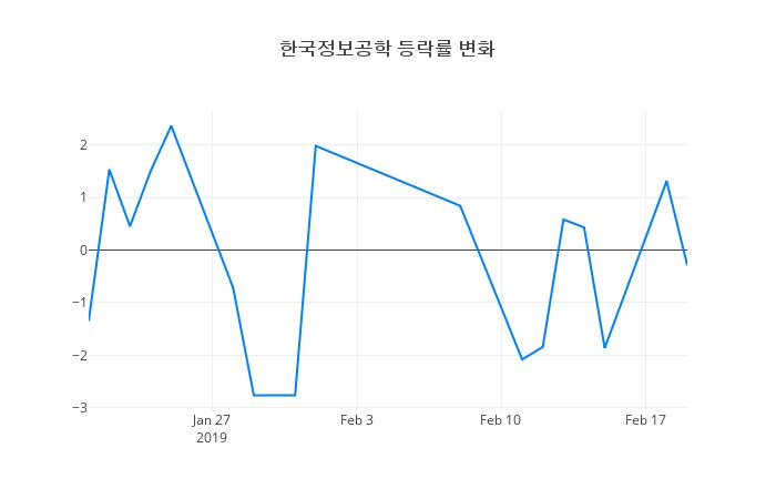 ▲한국정보공학거래량정보