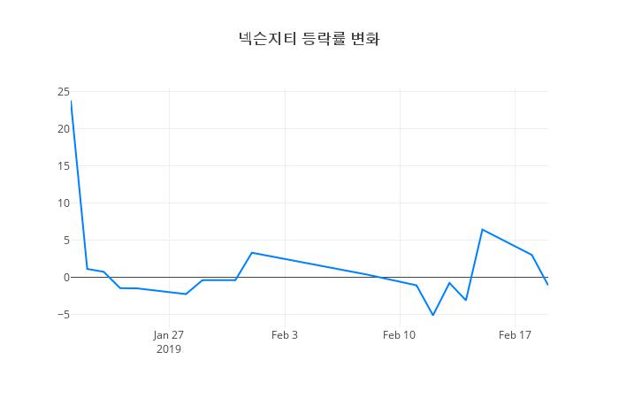 ▲넥슨지티거래량정보