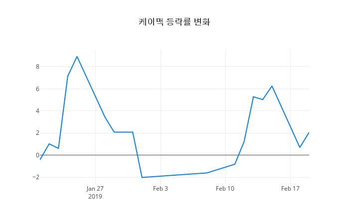▲케이맥거래량정보