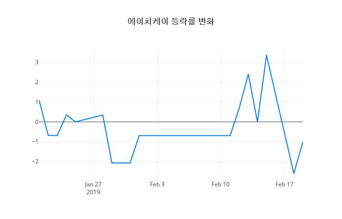 ▲에이치케이거래량정보