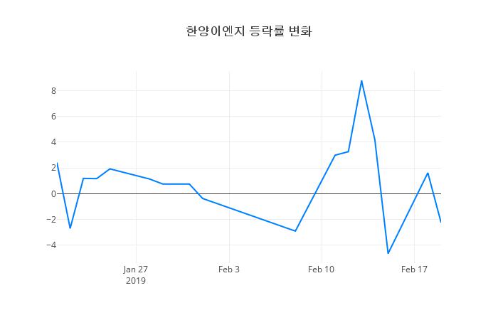 ▲한양이엔지거래량정보